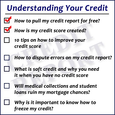 How Is Your Credit Score Created